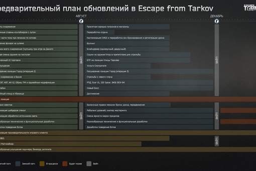 Что стоит и НЕ стоит ждать в патче 0